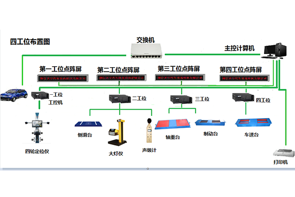 贵州普通静态四轮定位仪和普通制动检验台